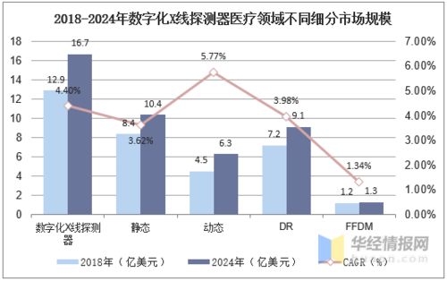 2020年中国影像探测器行业现状,x线产品需求旺盛,空间广阔